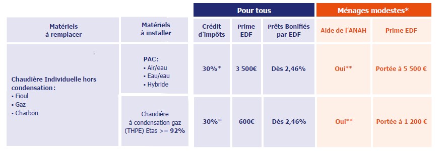 tableaux coup de pouce